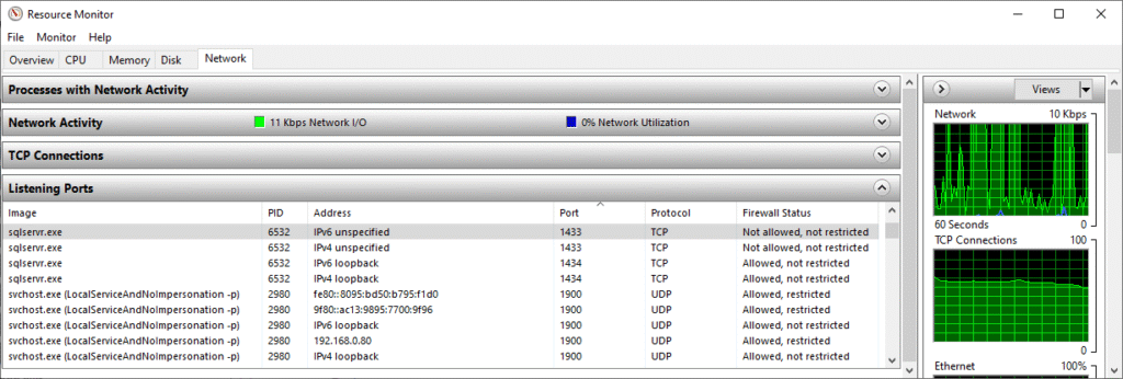 Windows Resource Monitor showing active TCP and UDP listening ports