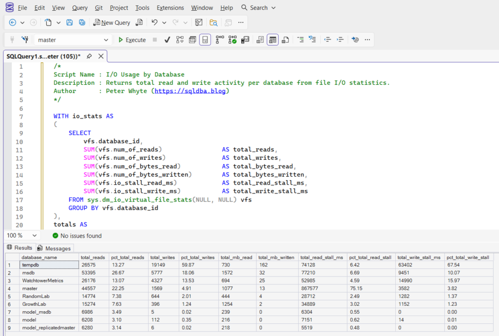 SQL Server query showing I/O usage by database