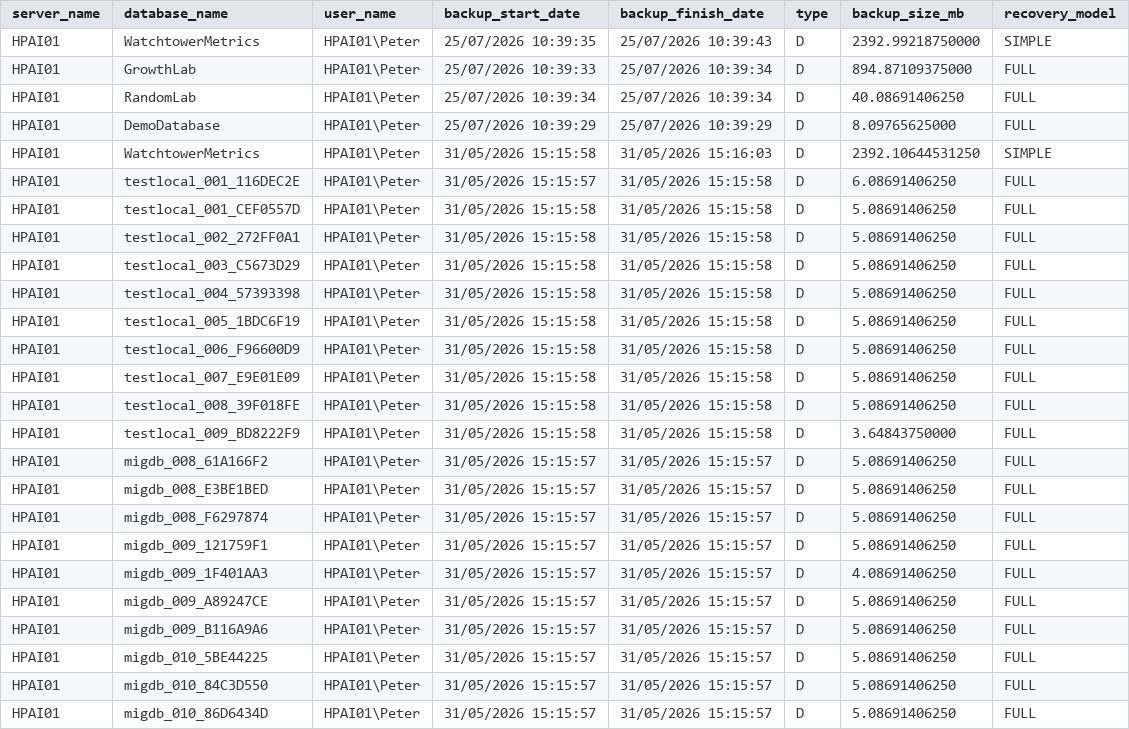 Get-DatabaseBackupHistory output showing key columns, SQL Server output