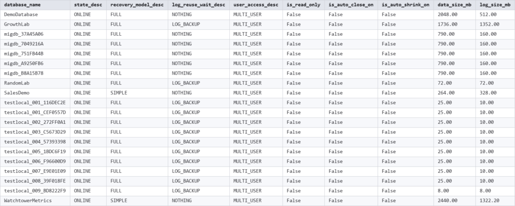 Get-DatabaseHealth output showing SQL Server database state and recovery model