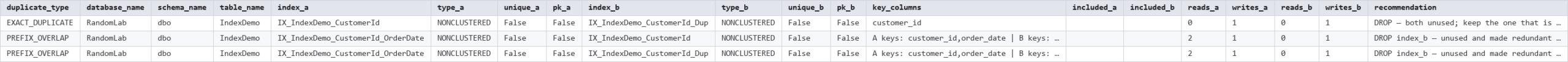 Get-DuplicateIndexes output showing key columns, SQL Server output