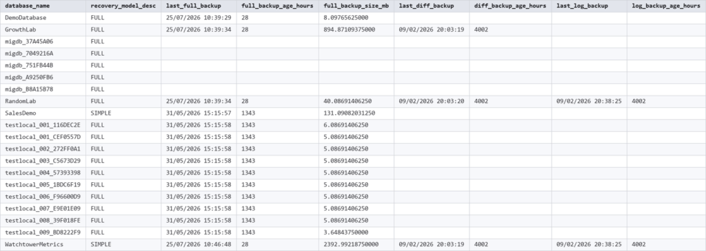 Get-LastDatabaseBackupTimes output showing key columns, SQL Server output