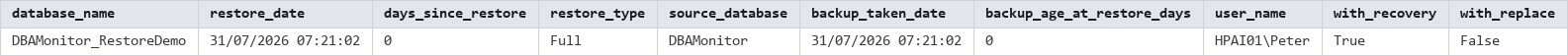 Get-LastRestoreHistory output showing key columns Get-LastRestoreHistory output showing key columns, SQL Server output