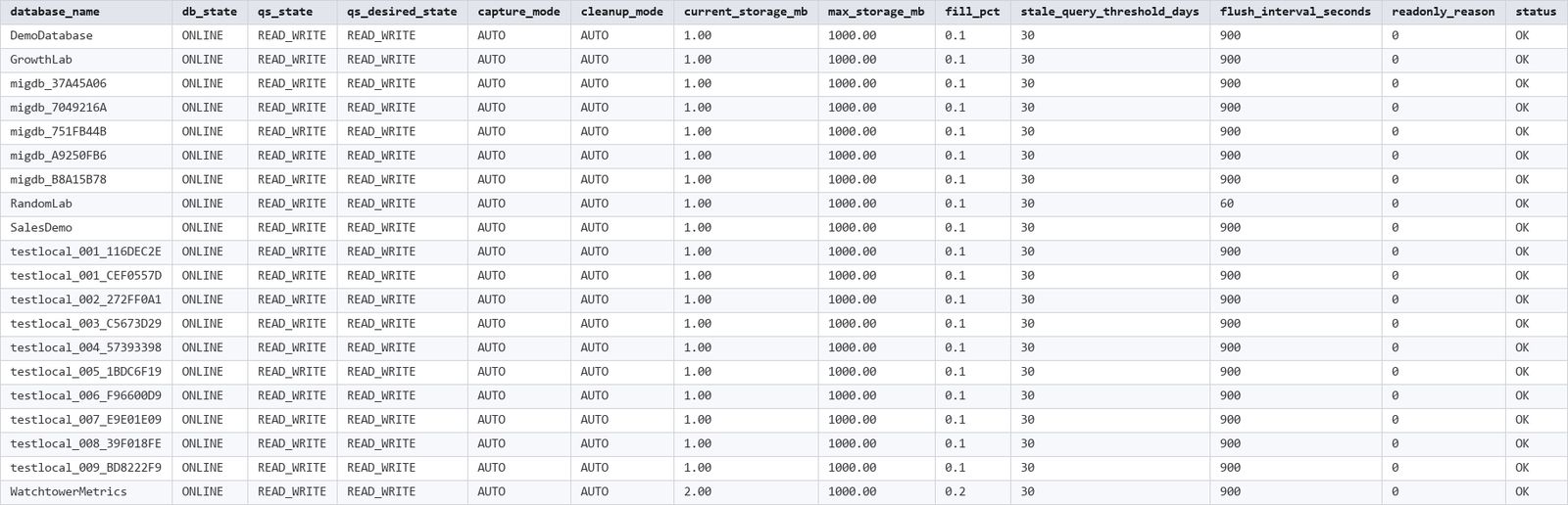 Get-QueryStoreStatus output showing key columns Get-QueryStoreStatus output showing SQL Server Query Store fill ratio and status