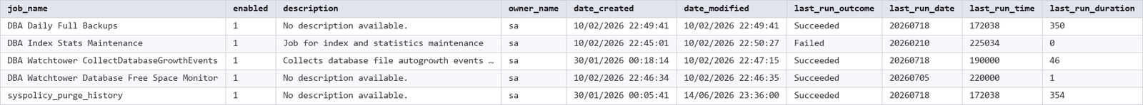 Get-SqlAgentJobOverview output showing key columns Get-SqlAgentJobOverview output showing key columns, SQL Server output