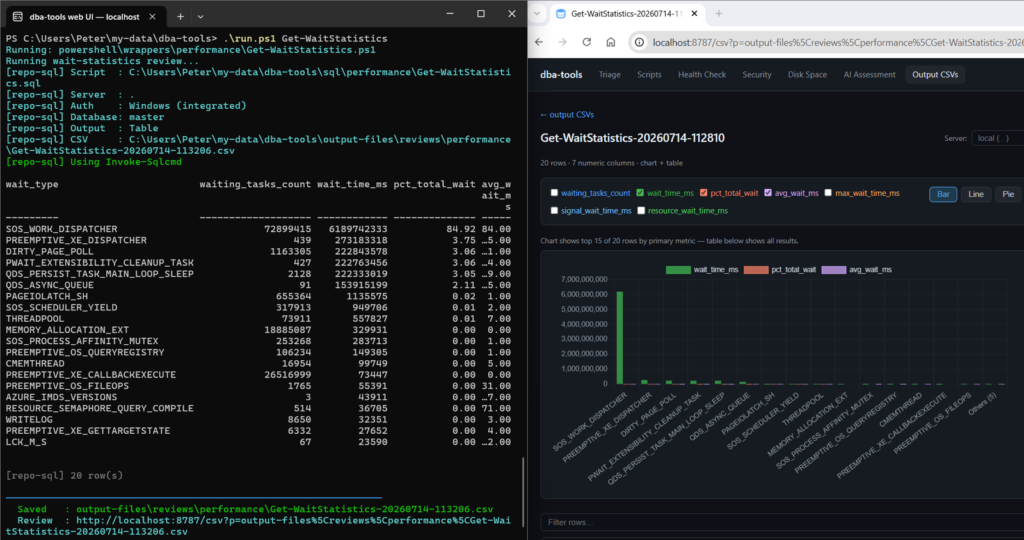 Get-WaitStatistics output in the dba-tools terminal and web UI