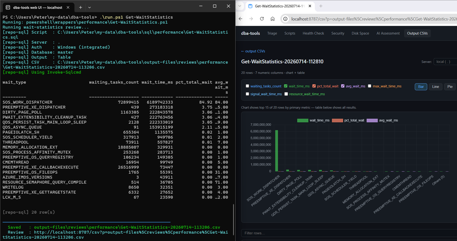 Get-WaitStatistics output in the dba-tools terminal and web UI Get-WaitStatistics output in the dba-tools terminal and web UI