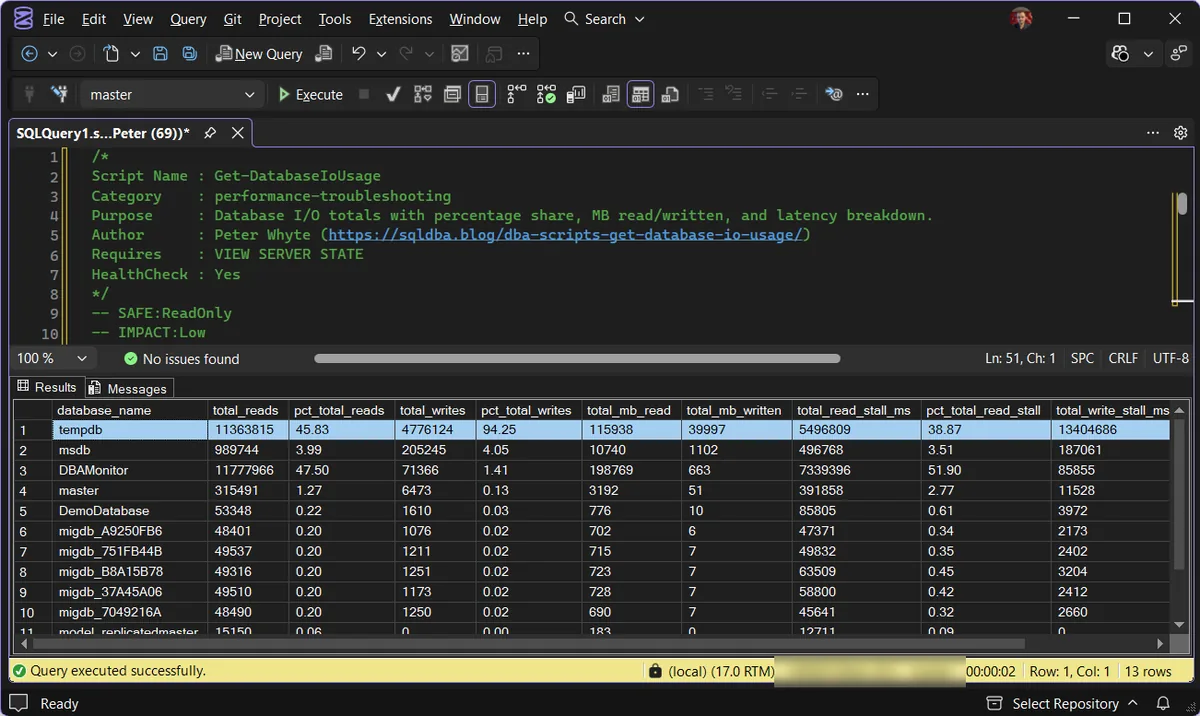 Get-DatabaseIoUsage example output in SSMS SSMS query window running the Get-DatabaseIoUsage script, with the results grid listing one row per database and tempdb at the top with 45.83 percent of total reads and 94.25 percent of total writes