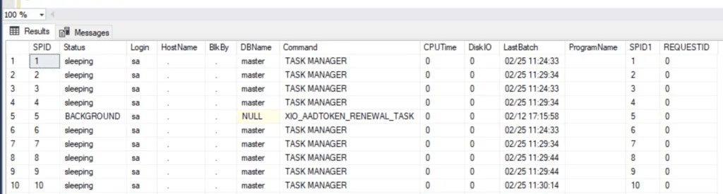 SSMS results grid showing sp_who2 output with the SPID, Status, Login, HostName, BlkBy, DBName, Command, CPUTime, DiskIO, LastBatch, ProgramName, SPID1 and REQUESTID columns SSMS results grid showing sp_who2 output with the SPID, Status, Login, HostName, BlkBy, DBName, Command, CPUTime, DiskIO, LastBatch, ProgramName, SPID1 and REQUESTID columns