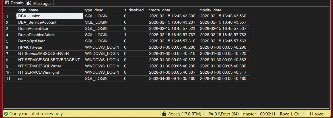 Get-SysadminMembers output listing sysadmin role members with login type and disabled status SSMS results grid showing Get-SysadminMembers returning 11 members of the SQL Server sysadmin fixed server role, with login_name, type_desc, is_disabled, create_date and modify_date columns. Five are SQL logins and five are Windows service logins, and DemoDisabledAdmin has is_disabled set to 1.